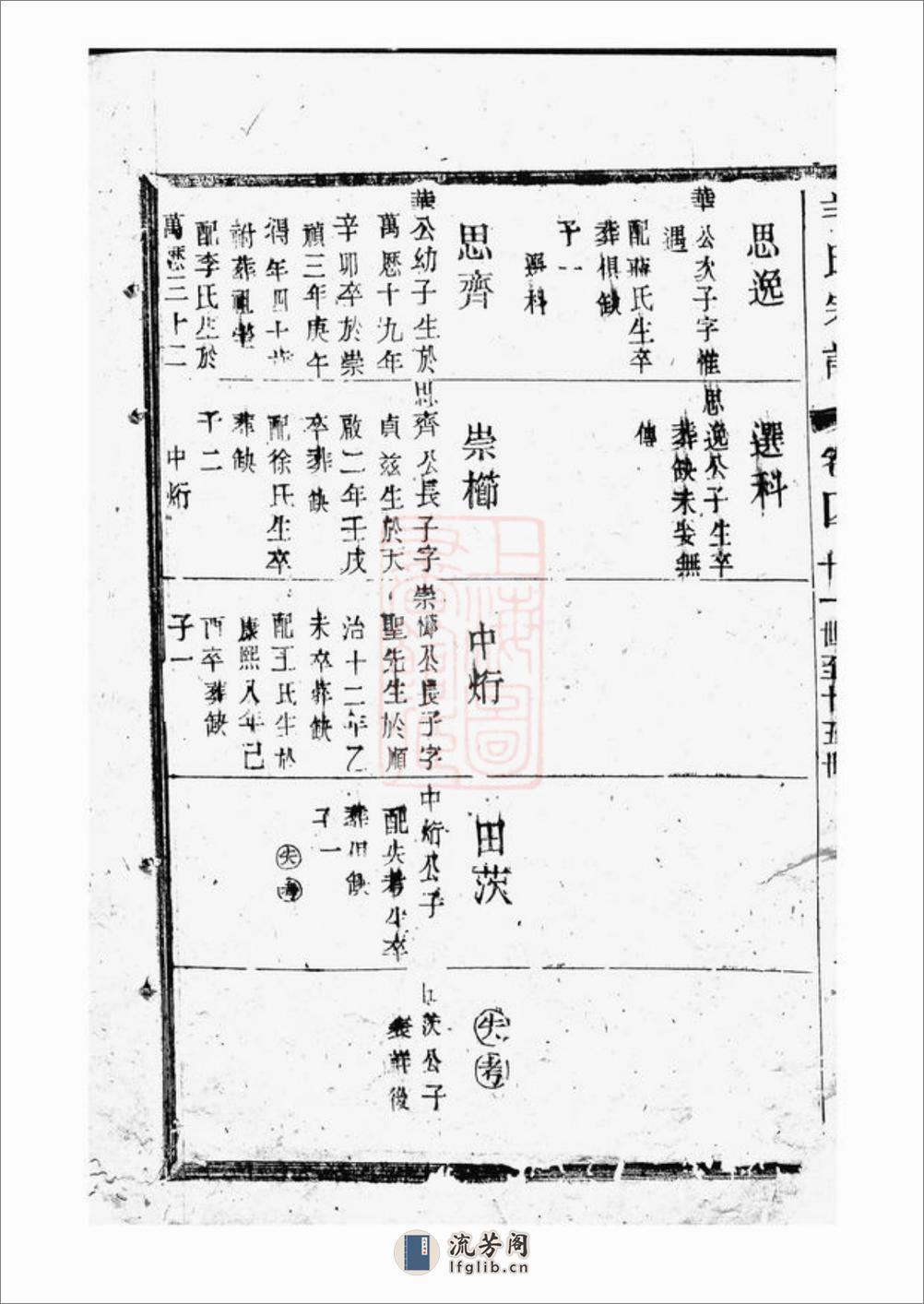 蒋诩圃羊氏宗谱：[江苏] - 第13页预览图