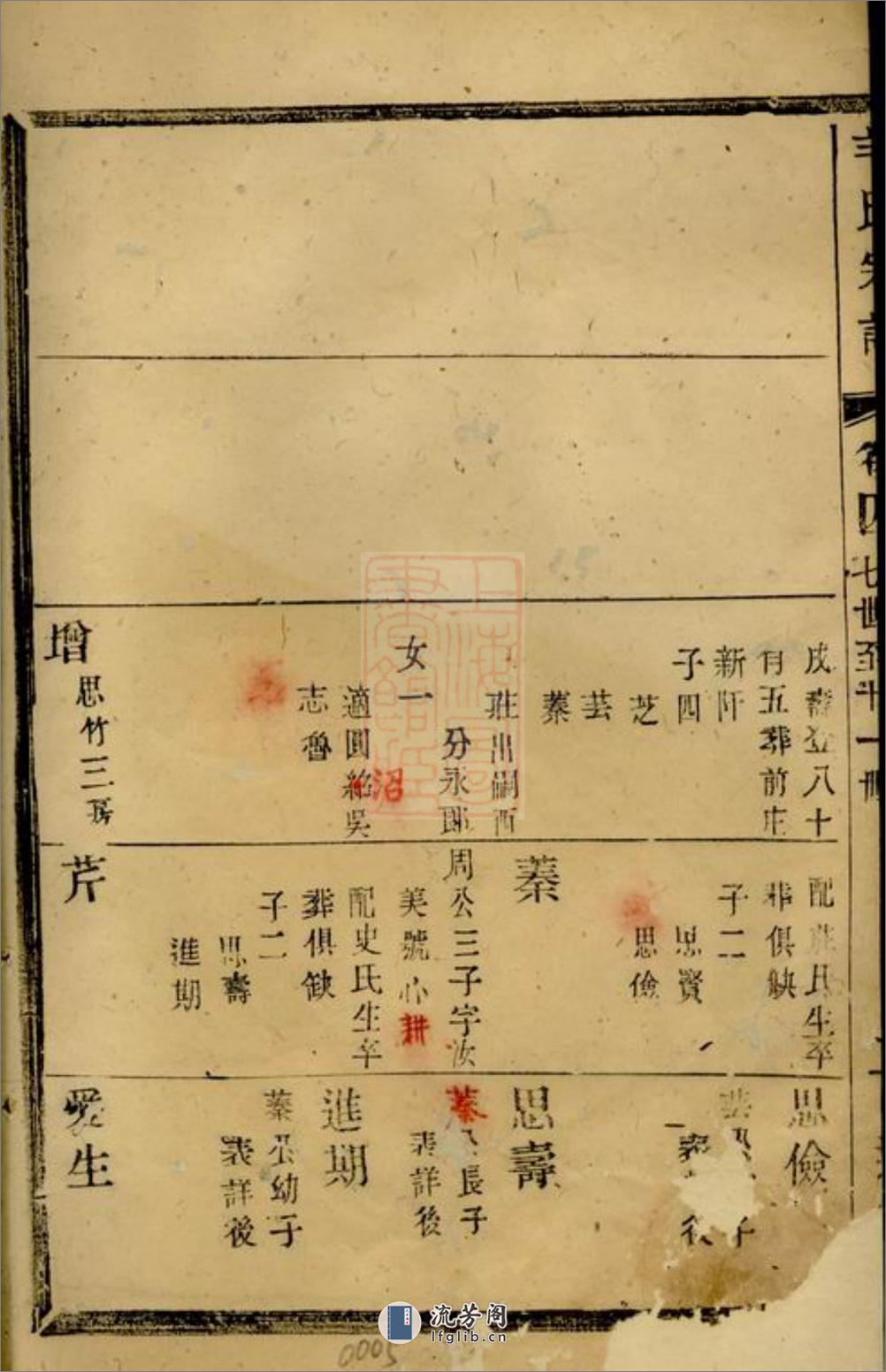 蒋诩圃羊氏宗谱：[江苏] - 第5页预览图