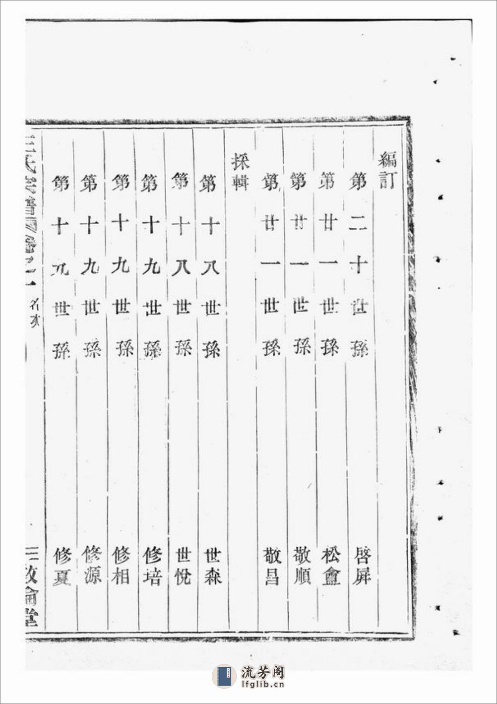 剡溪王氏宗谱：十卷：[剡县] - 第9页预览图