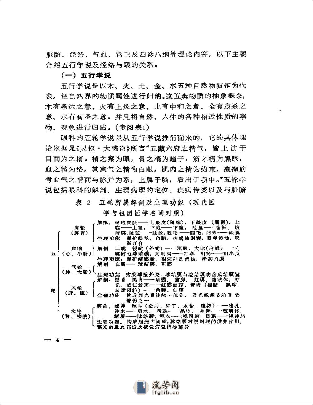 眼病针刺疗法 - 第6页预览图