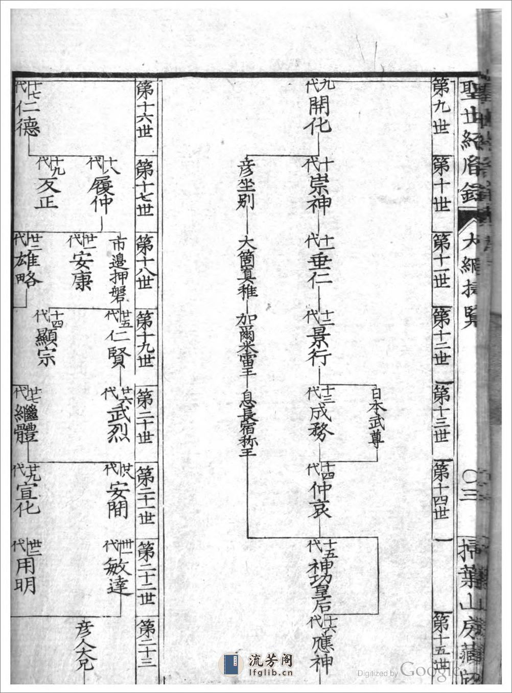 聖世紹胤錄 - 第16页预览图