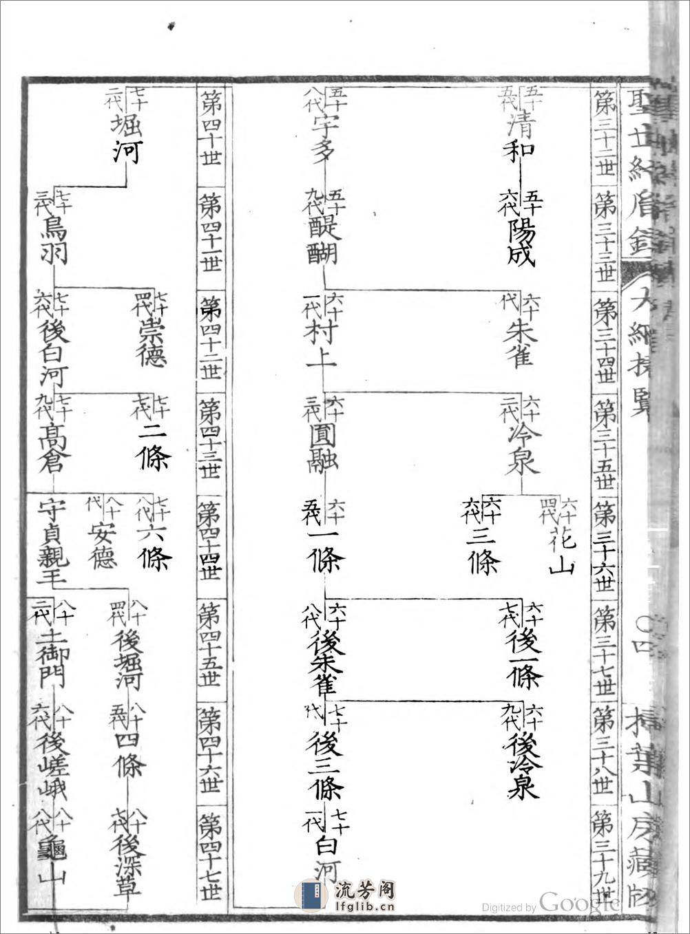 聖世紹胤錄 - 第18页预览图