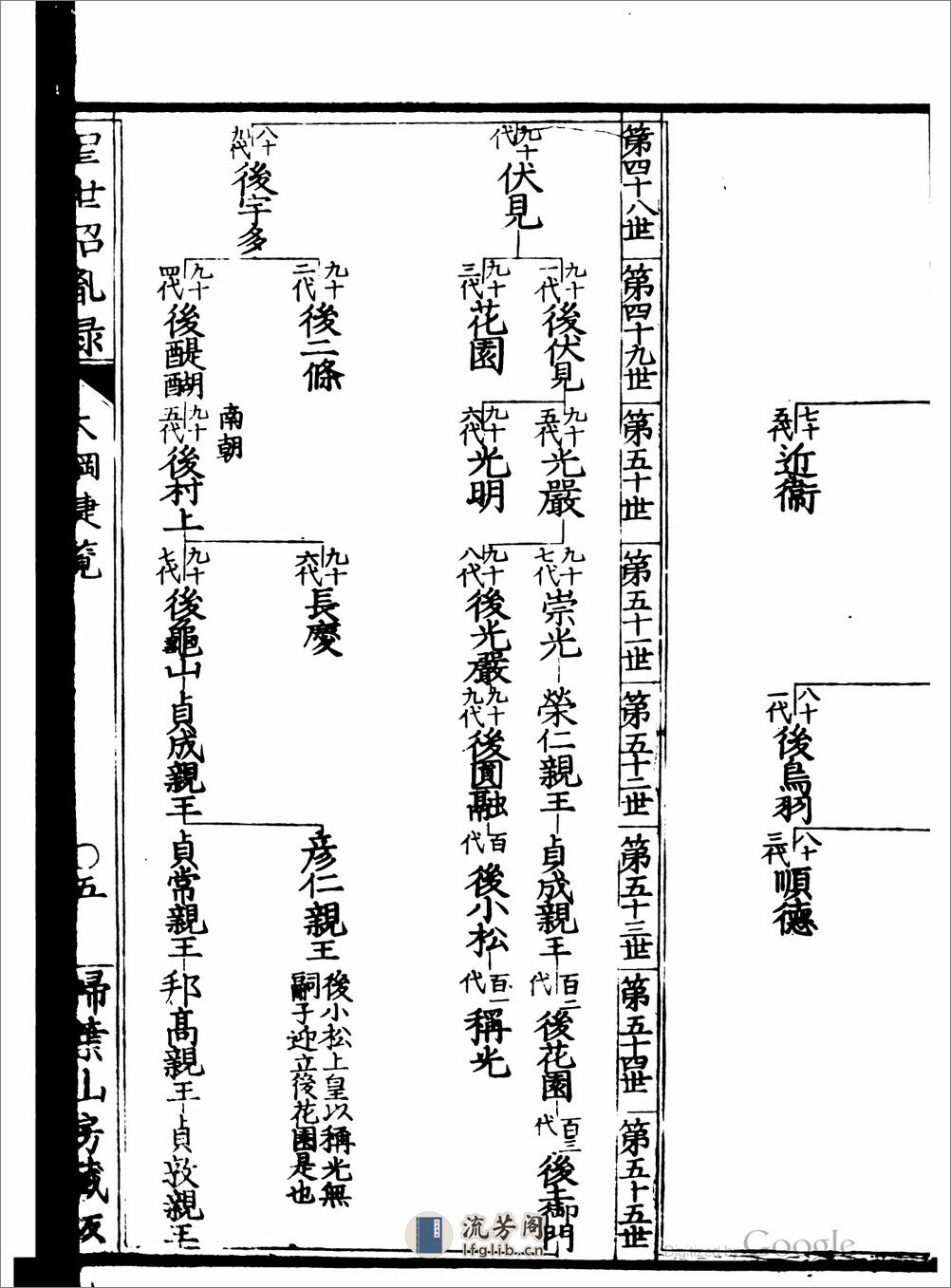 聖世紹胤錄 - 第19页预览图