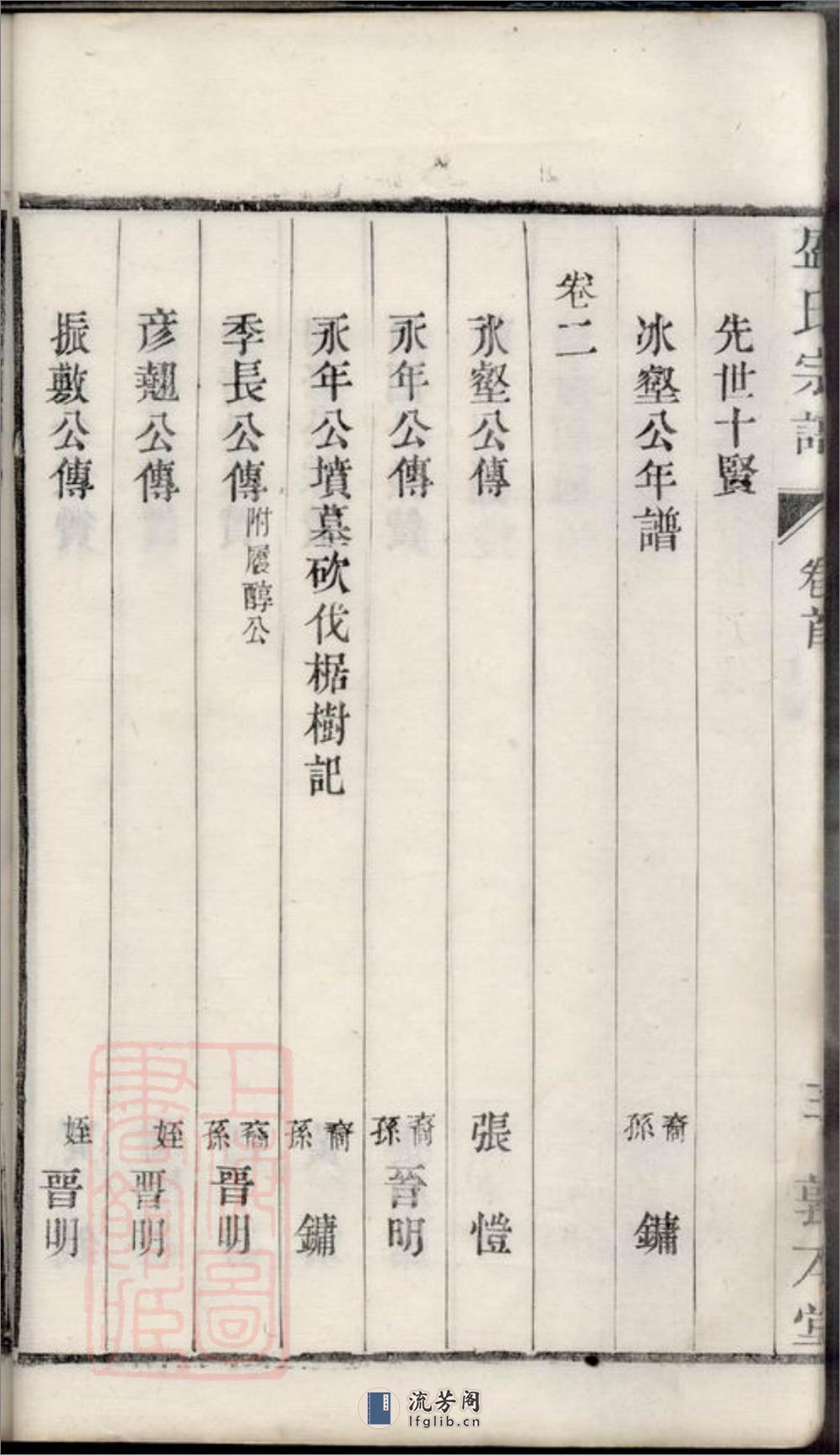勾吴盛氏宗谱：九卷：[无锡] - 第19页预览图