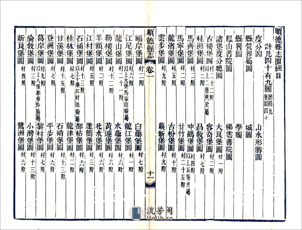 顺德县志（咸丰） - 第14页预览图