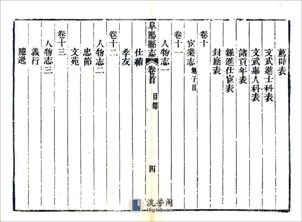 阜阳县志（道光） - 第10页预览图