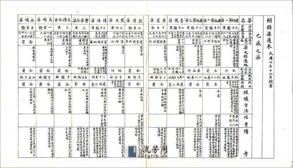 山西省各县管道表（民国） - 第13页预览图