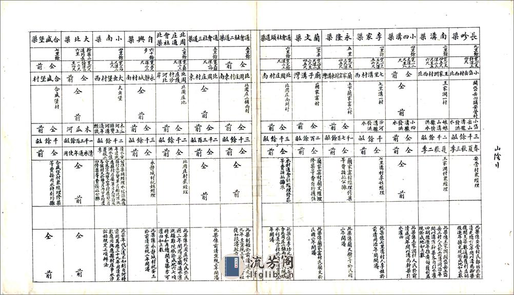 山西省各县管道表（民国） - 第8页预览图