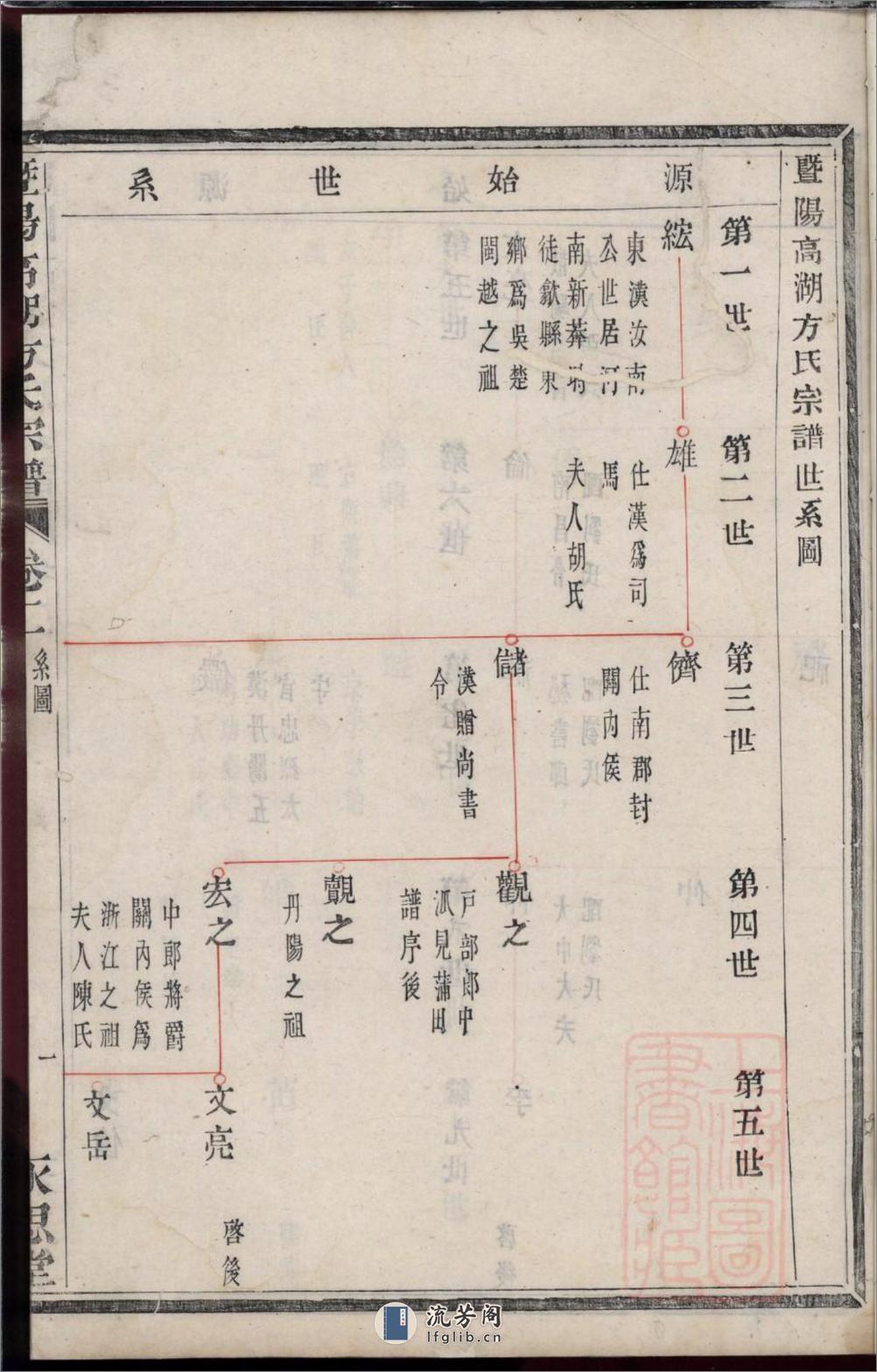 暨阳高湖方氏宗谱：共7卷 - 第2页预览图