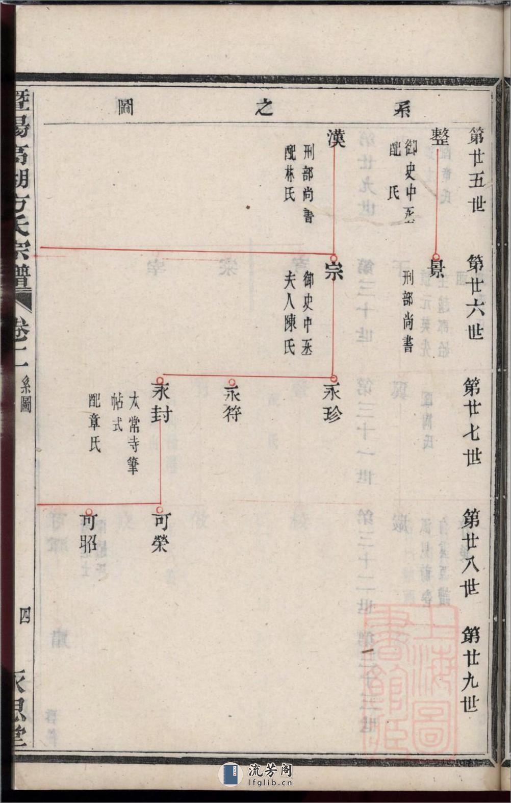 暨阳高湖方氏宗谱：共7卷 - 第8页预览图