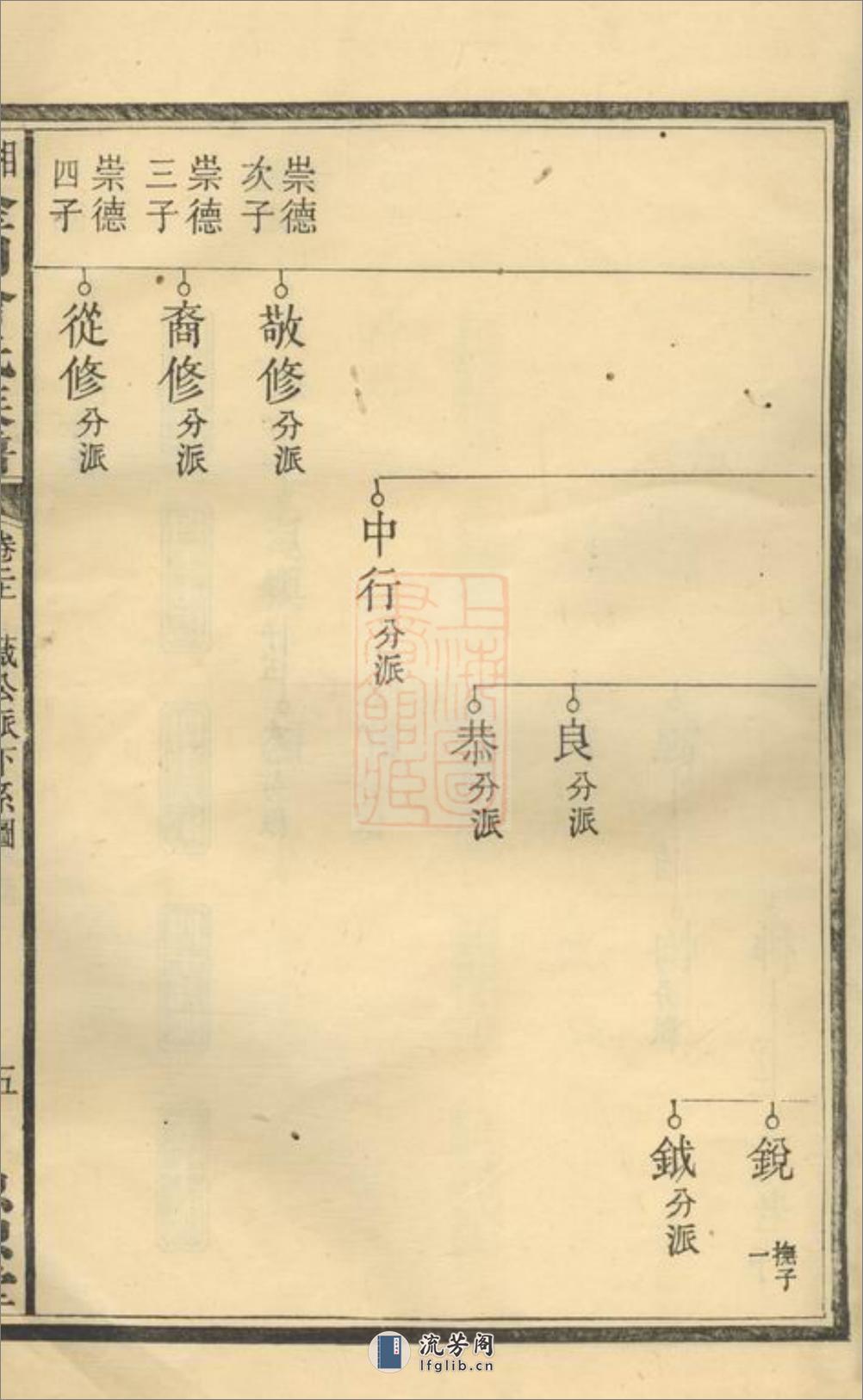 湘潭淦田曾氏六修族谱 - 第13页预览图