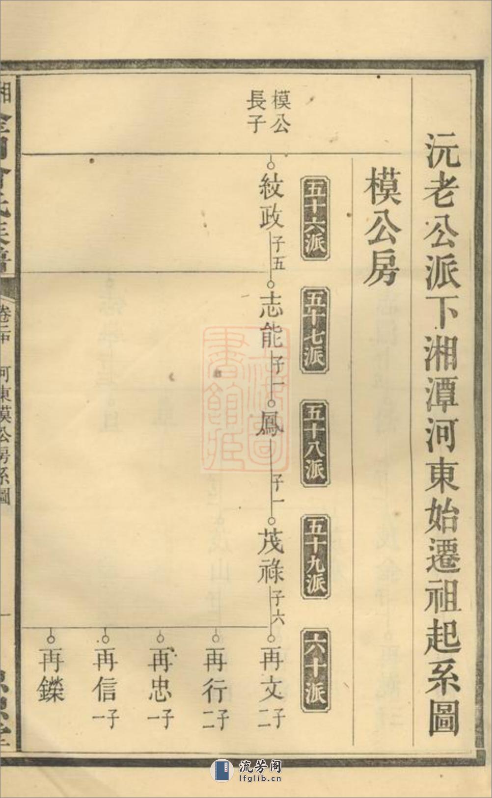 湘潭淦田曾氏六修族谱 - 第17页预览图