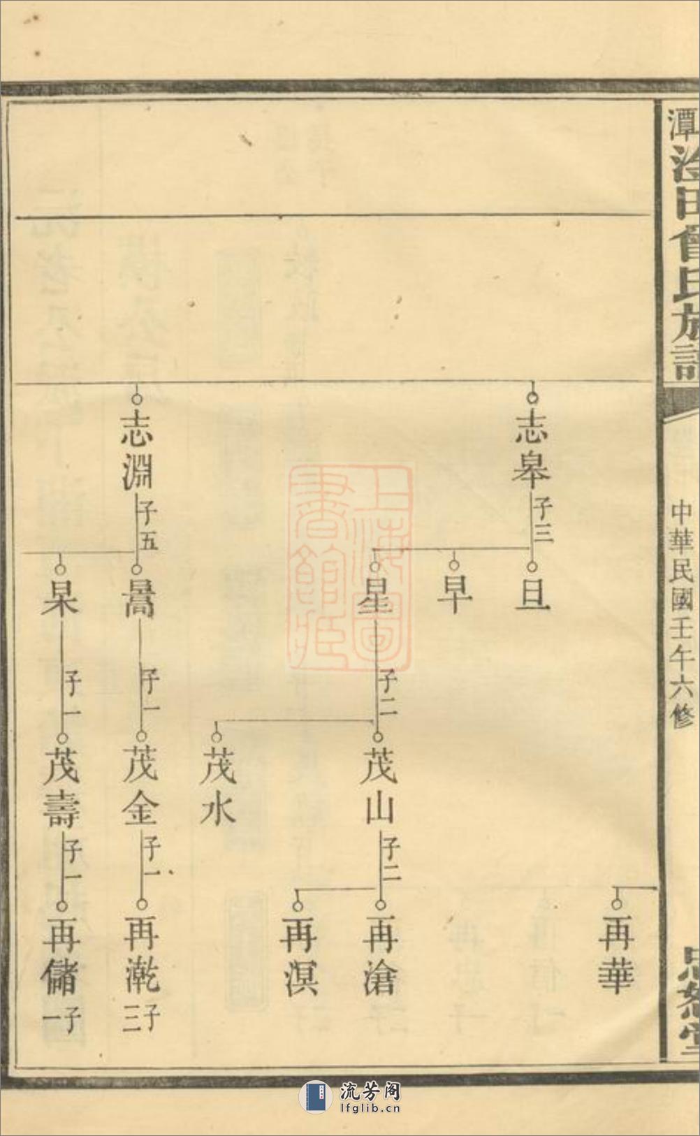 湘潭淦田曾氏六修族谱 - 第18页预览图