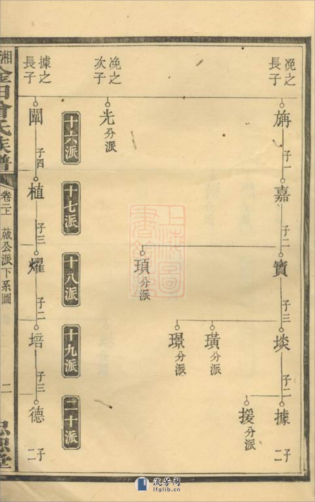 湘潭淦田曾氏六修族谱 - 第7页预览图