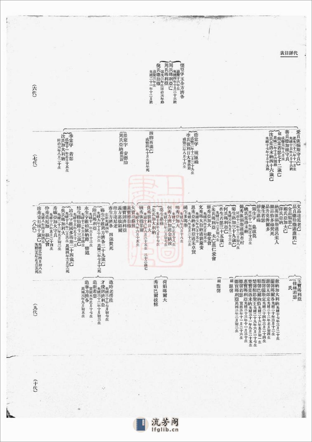 吴兴沈氏奉教宗谱：不分卷：[上海] - 第17页预览图