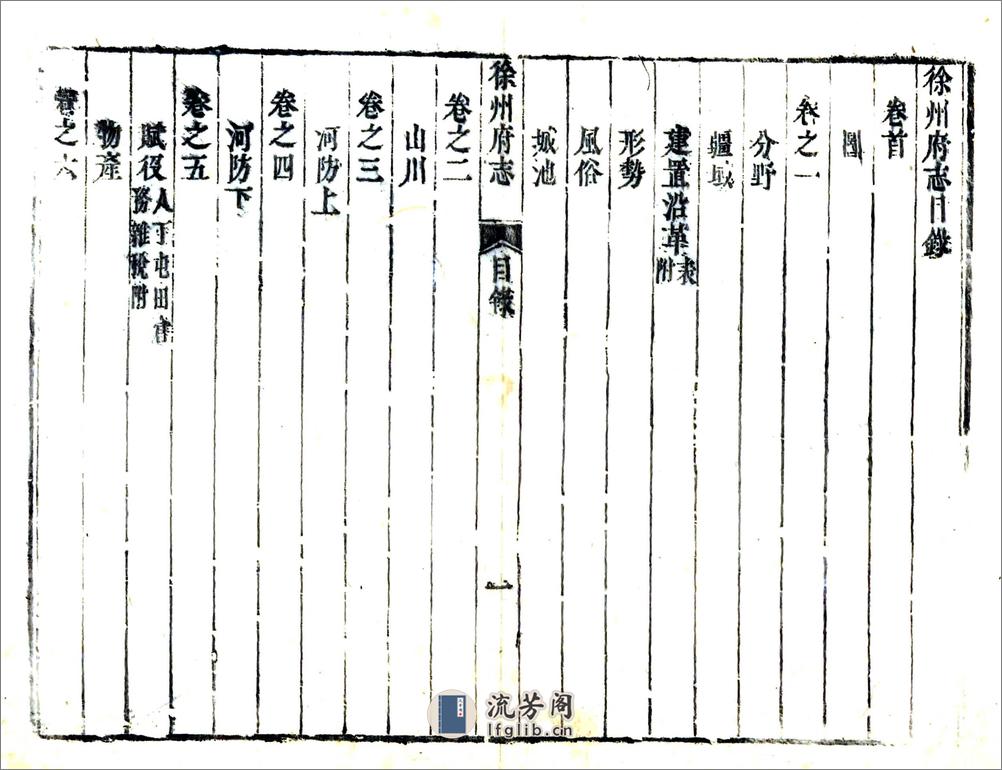 徐州府志（乾隆） - 第14页预览图