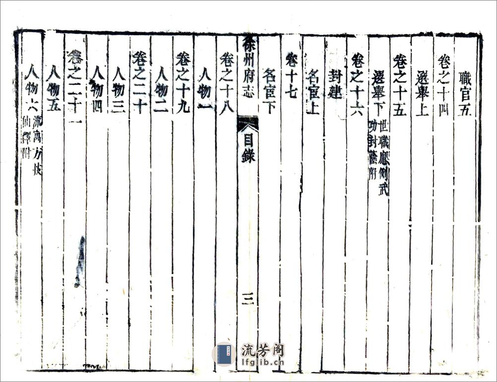 徐州府志（乾隆） - 第16页预览图