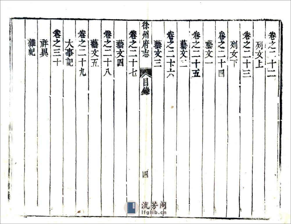 徐州府志（乾隆） - 第17页预览图