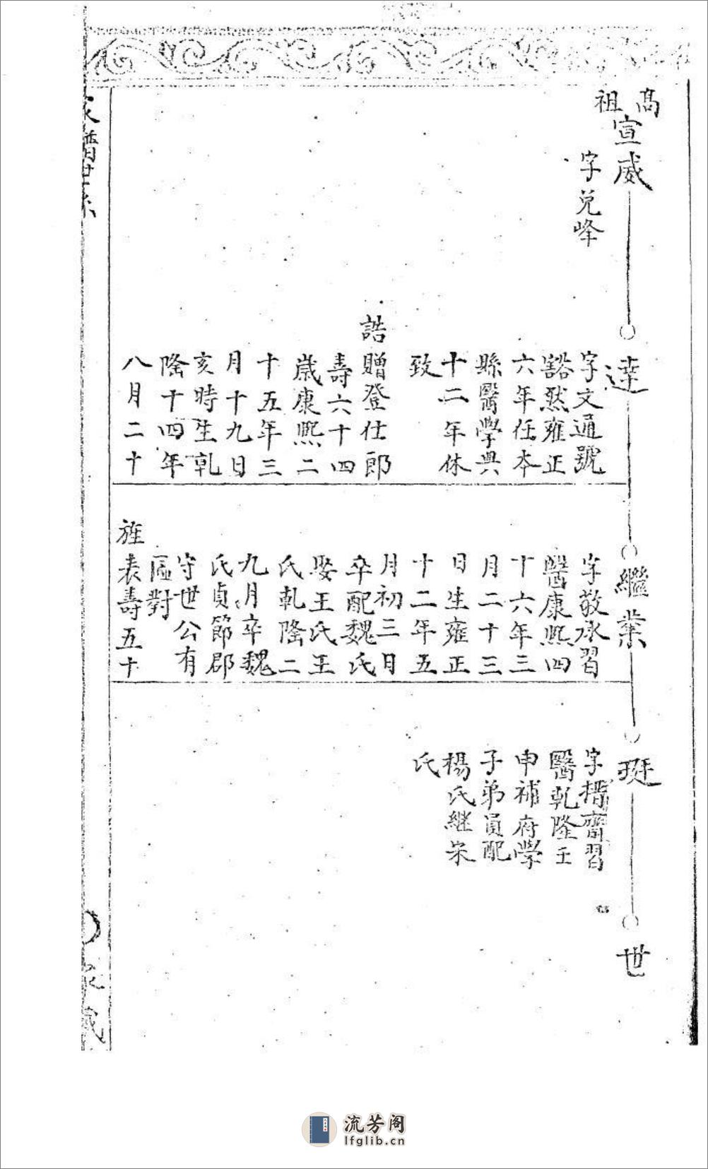 张氏家谱：共2卷 - 第10页预览图