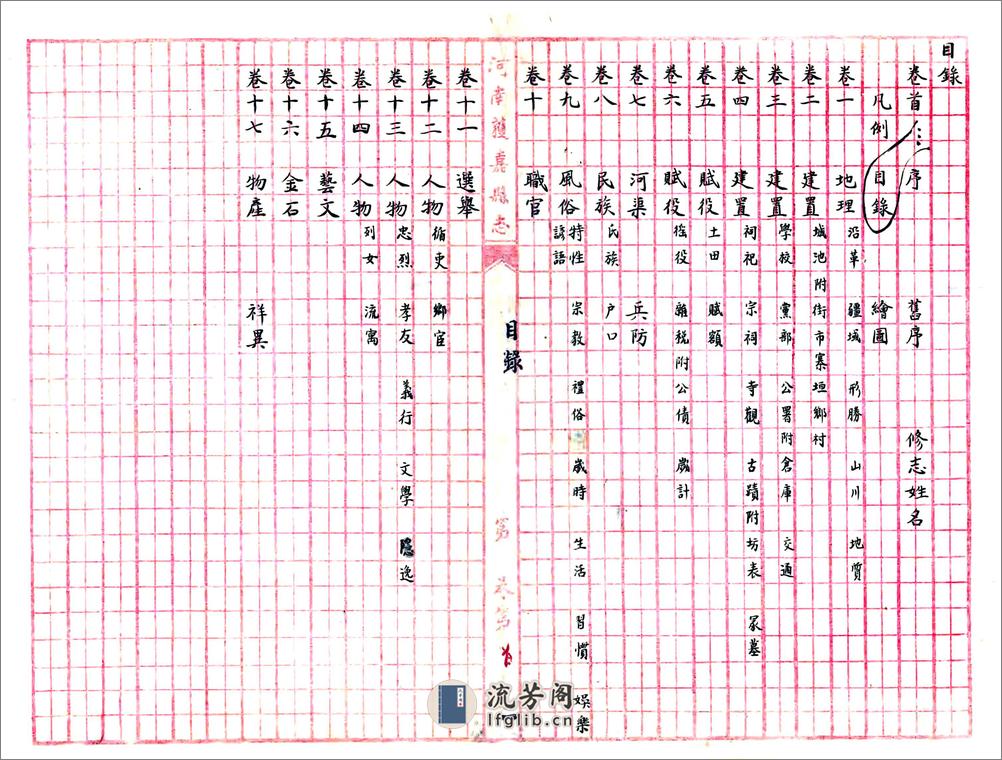 获嘉县志（民国稿本） - 第12页预览图