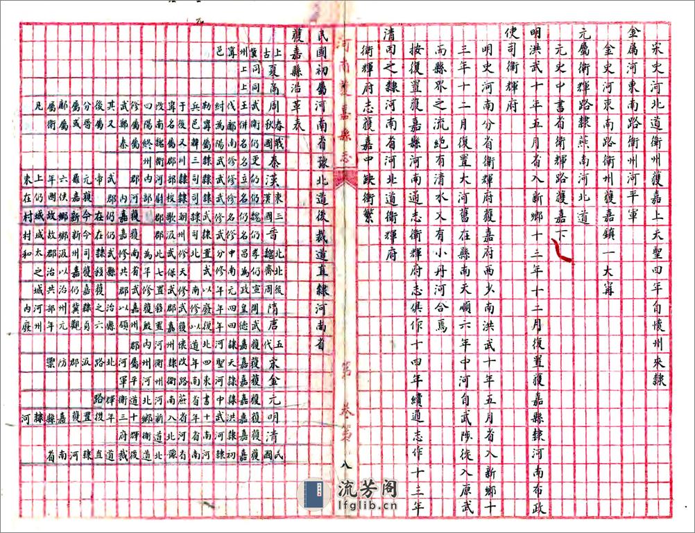 获嘉县志（民国稿本） - 第20页预览图