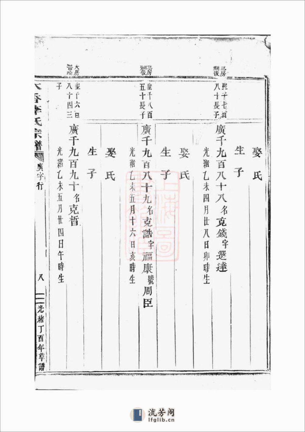 木香李氏宗谱：不分卷：[东阳] - 第18页预览图