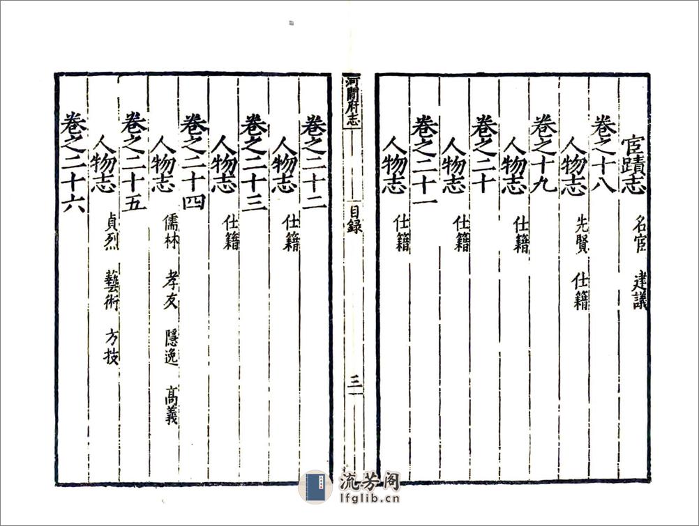 河间府志（嘉靖） - 第12页预览图