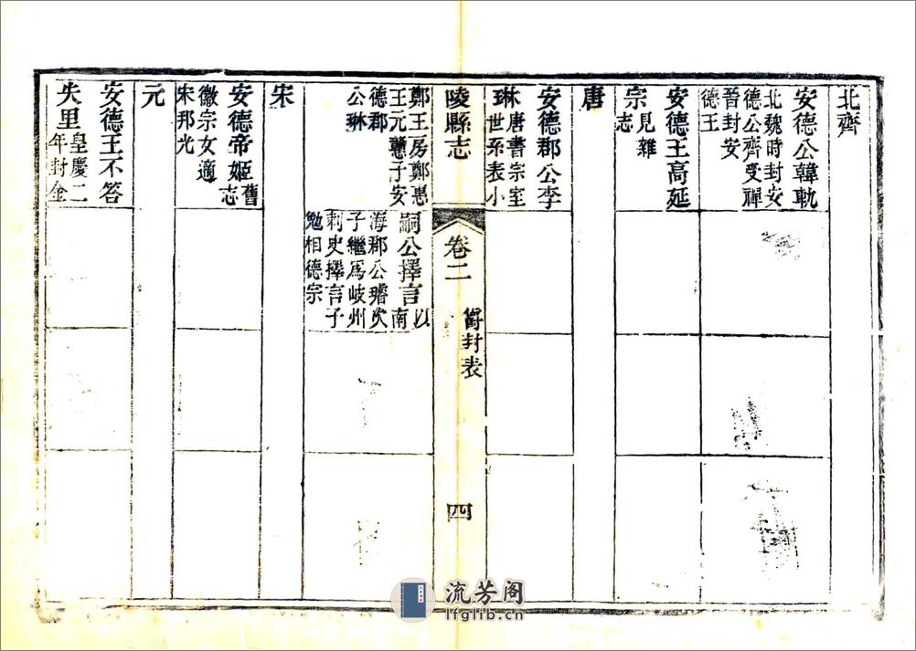 陵县志（光绪） - 第17页预览图