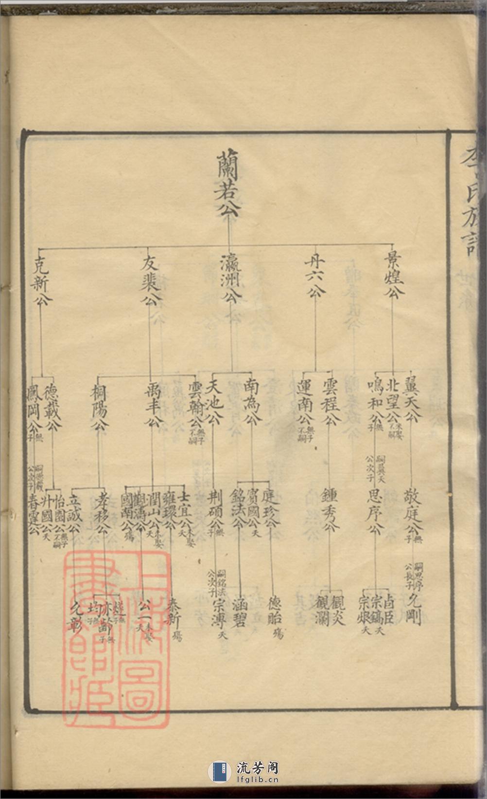 李氏族谱：不分卷：[华亭] - 第16页预览图