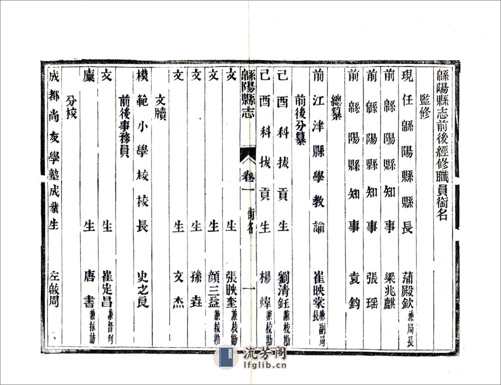 绵阳县志（民国） - 第19页预览图