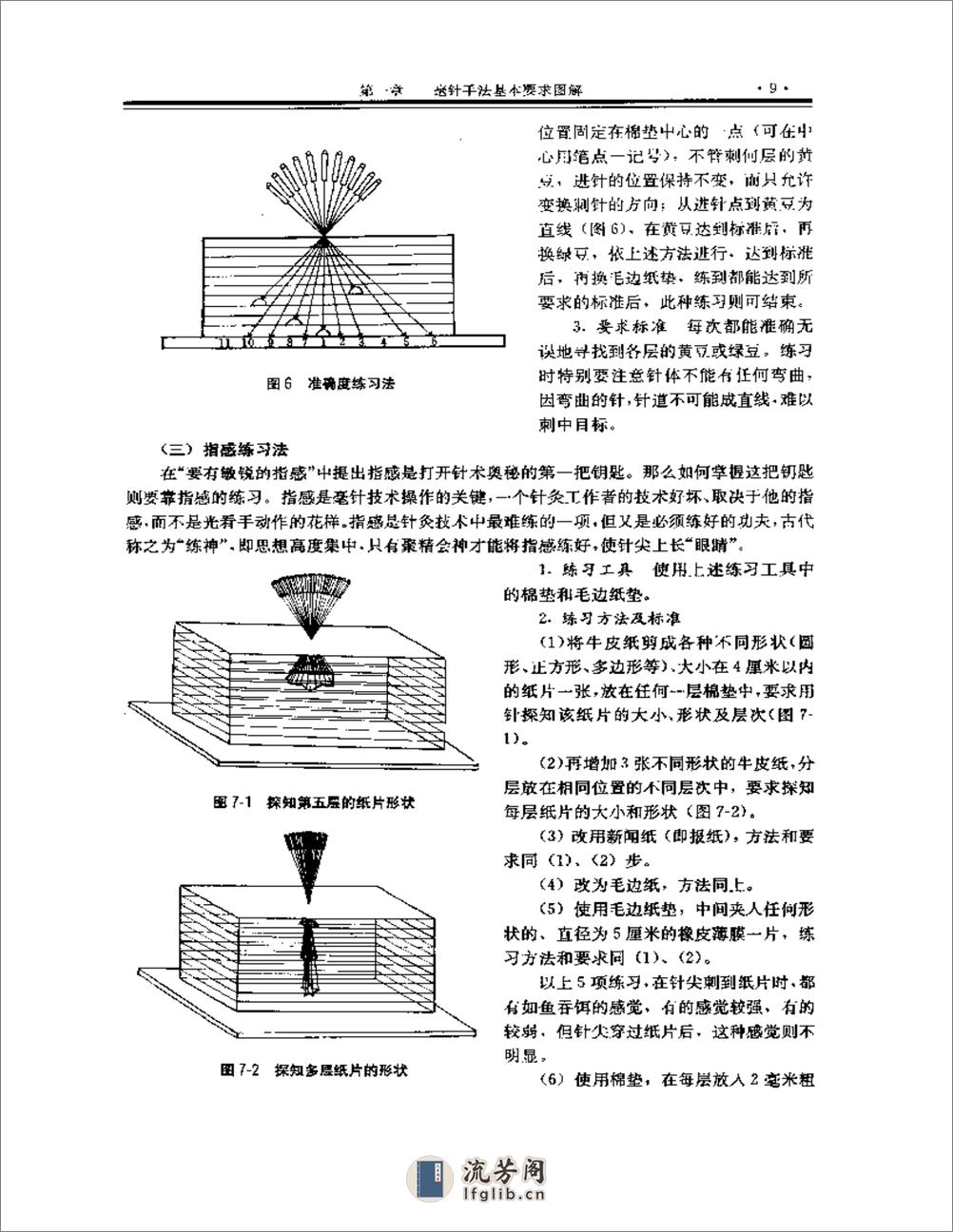 针法灸法图解 - 第15页预览图