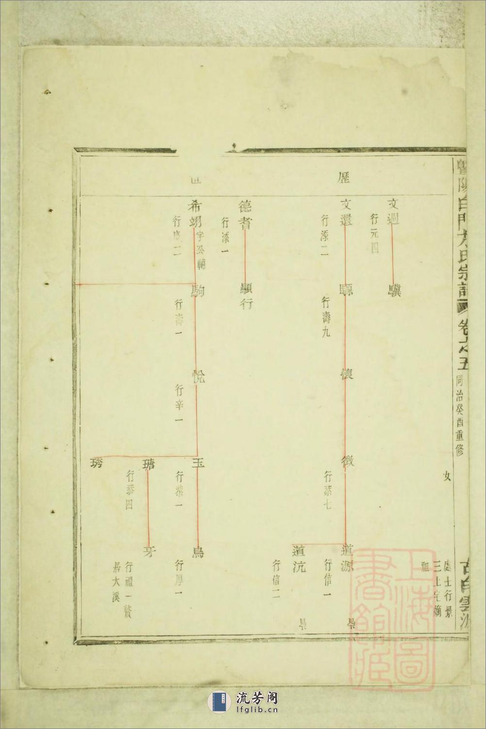 暨阳白门方氏宗谱：共14卷 - 第15页预览图