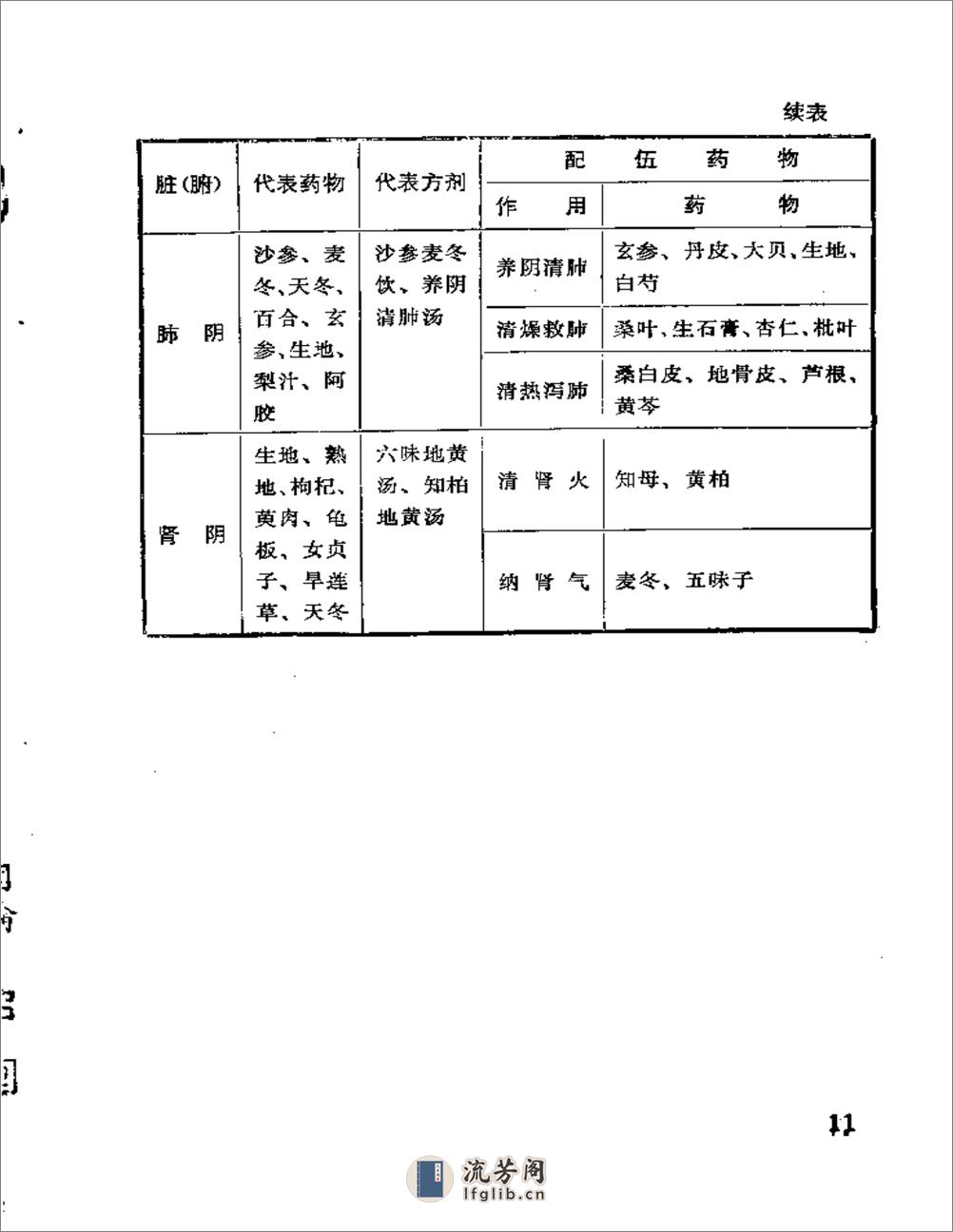 滋阴论-章真如 - 第17页预览图