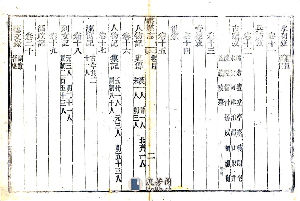 浚县志（嘉庆） - 第12页预览图