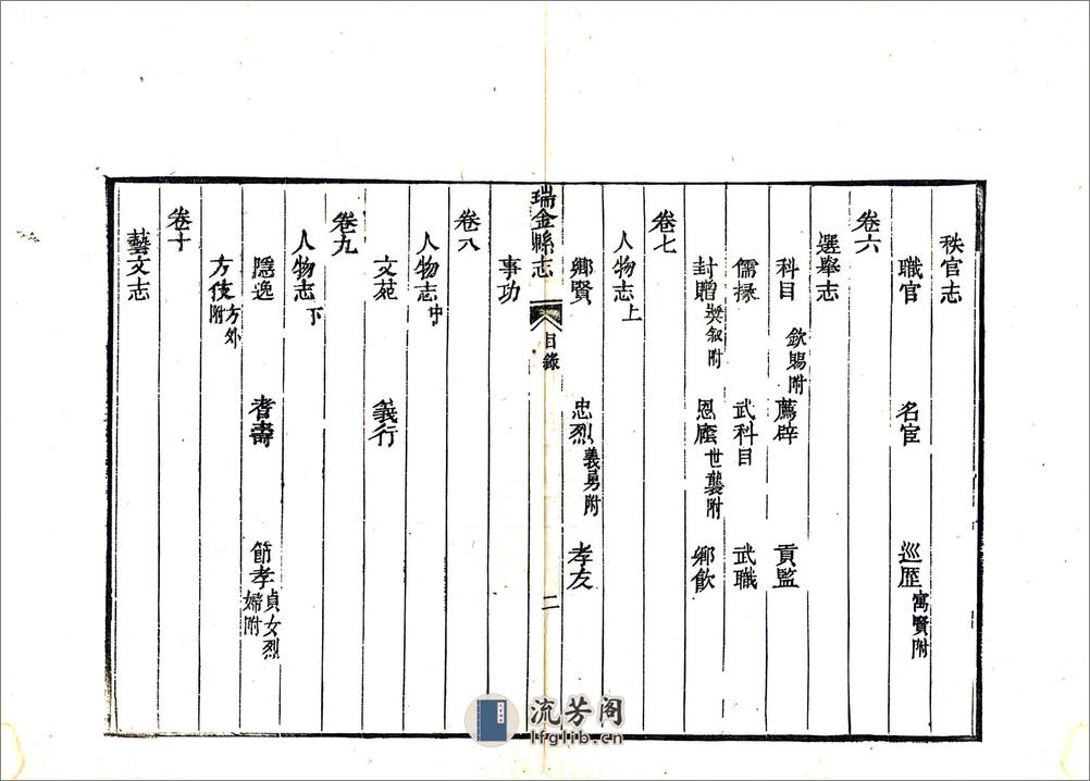 瑞金县志（光绪） - 第9页预览图