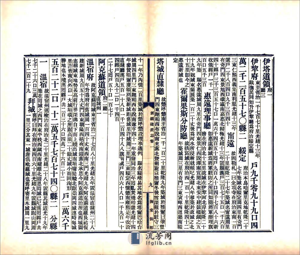 新疆建置志（光绪） - 第11页预览图