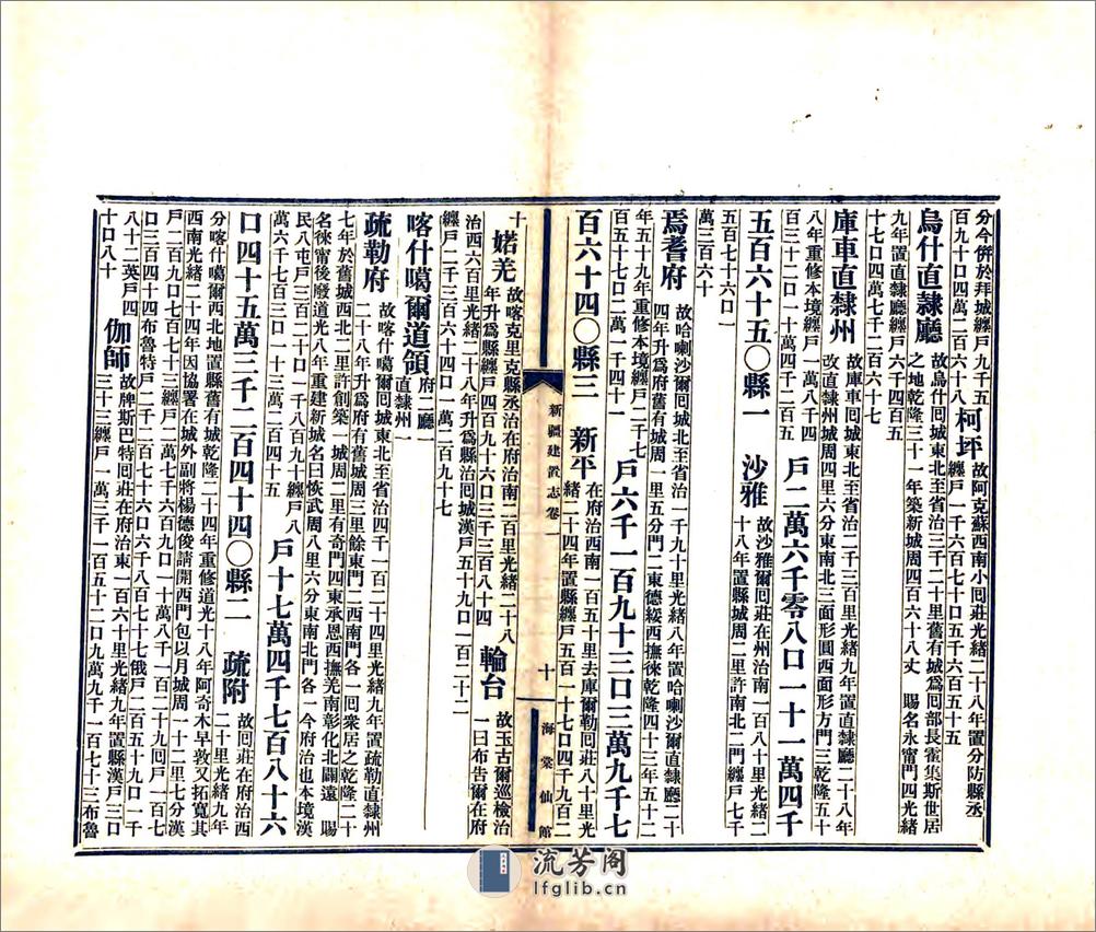 新疆建置志（光绪） - 第12页预览图