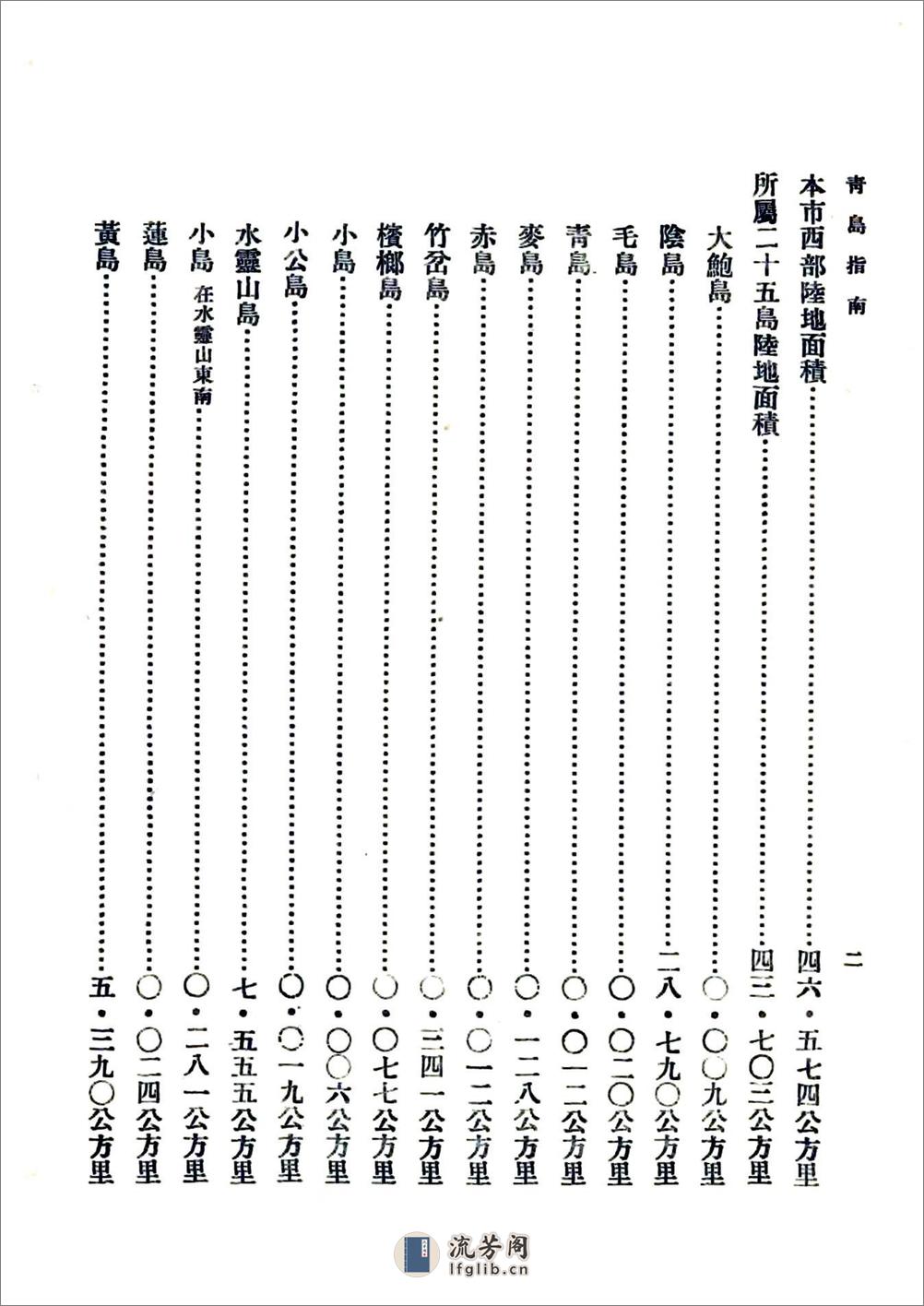 青岛指南（民国） - 第11页预览图