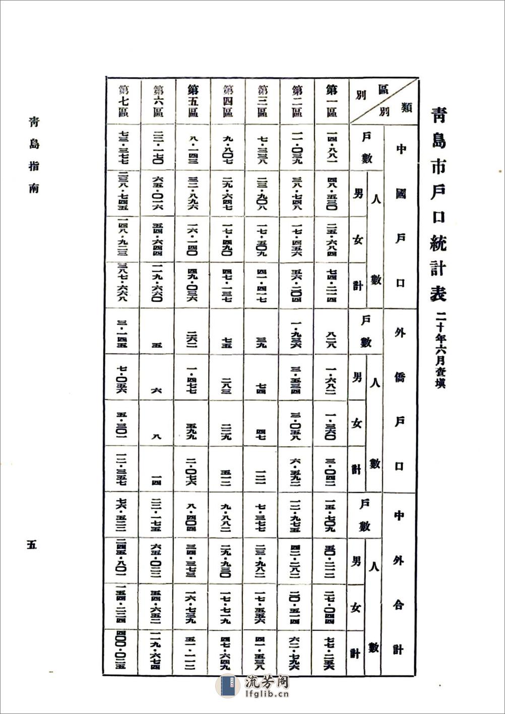 青岛指南（民国） - 第14页预览图