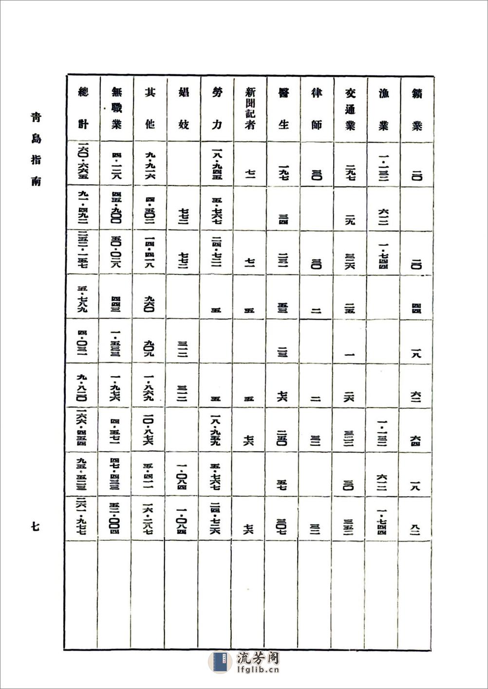 青岛指南（民国） - 第16页预览图