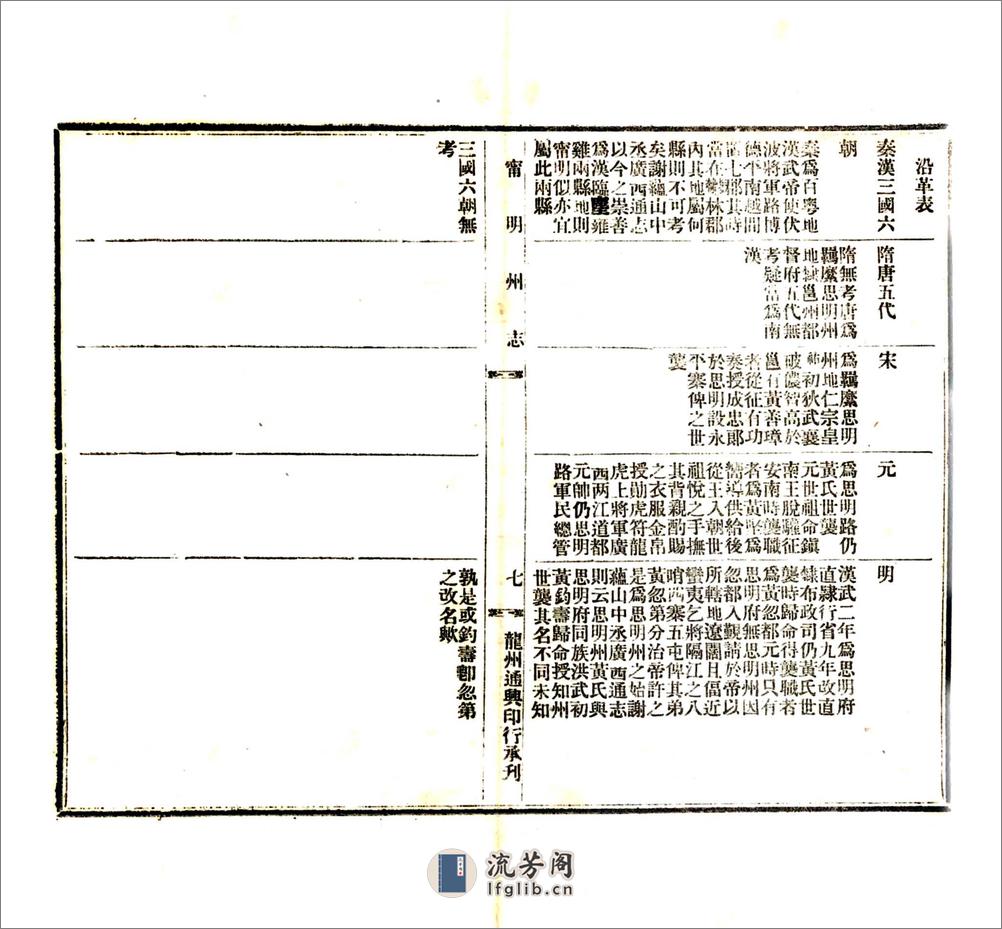 宁明州志（民国） - 第8页预览图