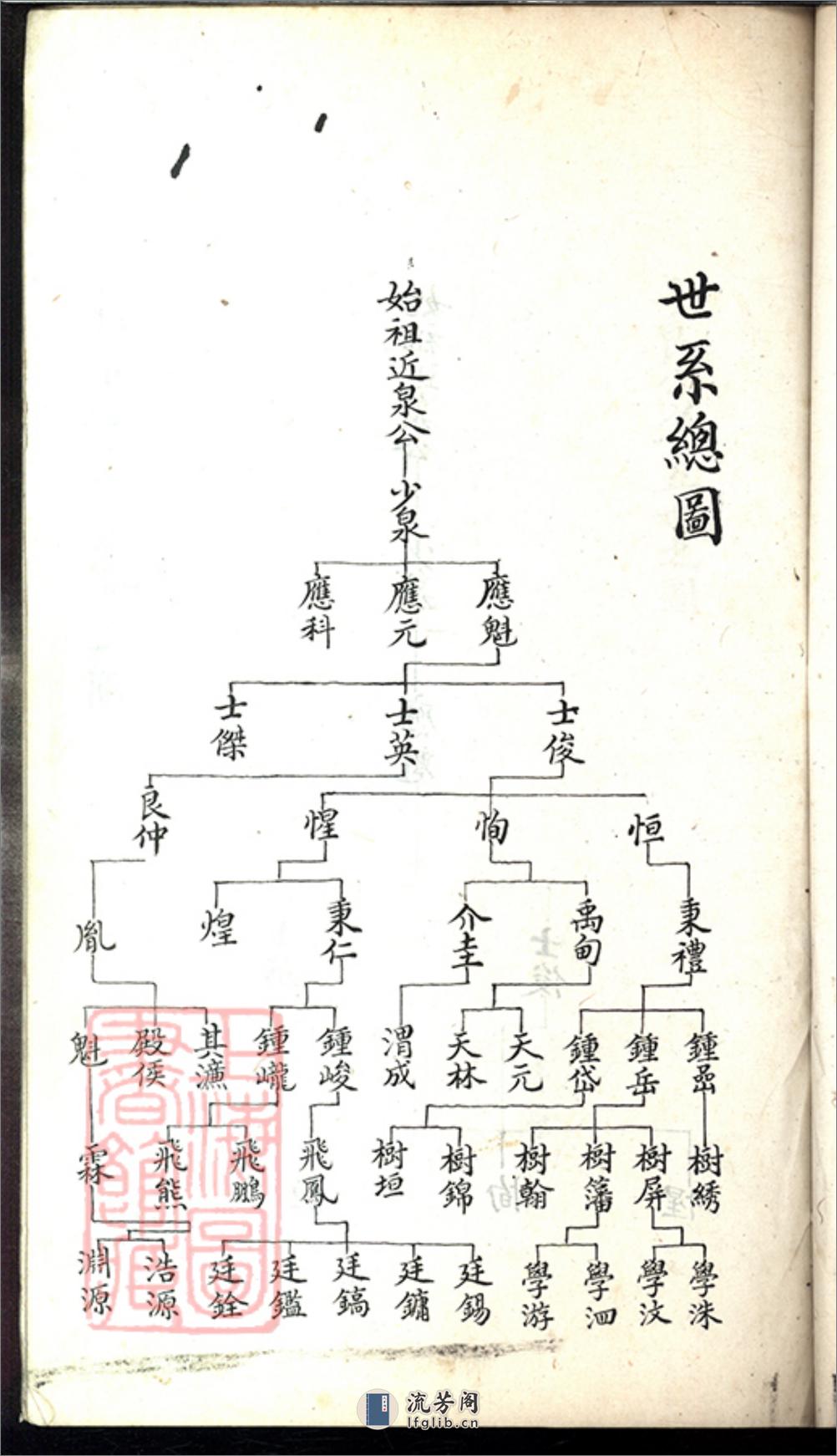 上海潘氏宗譜：不分卷：[上海] - 第15页预览图