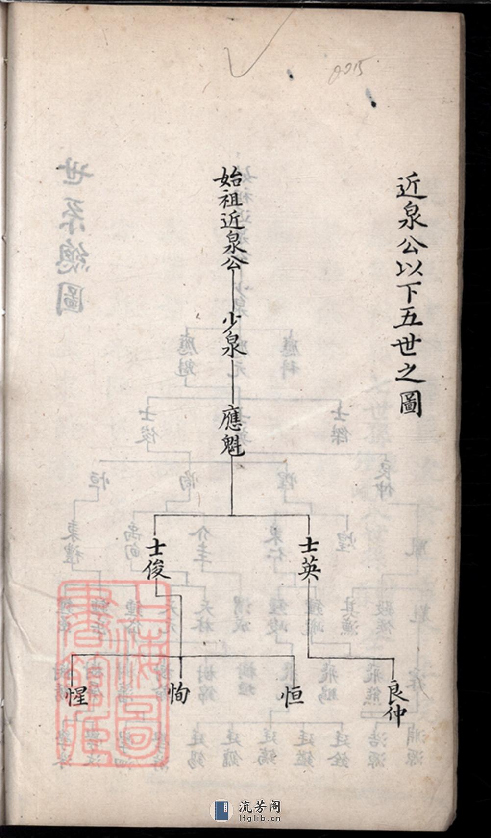 上海潘氏宗譜：不分卷：[上海] - 第16页预览图