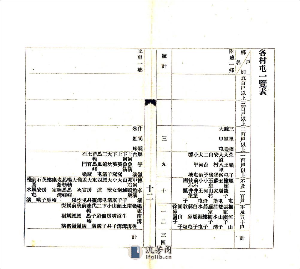 海城县志（光绪） - 第15页预览图