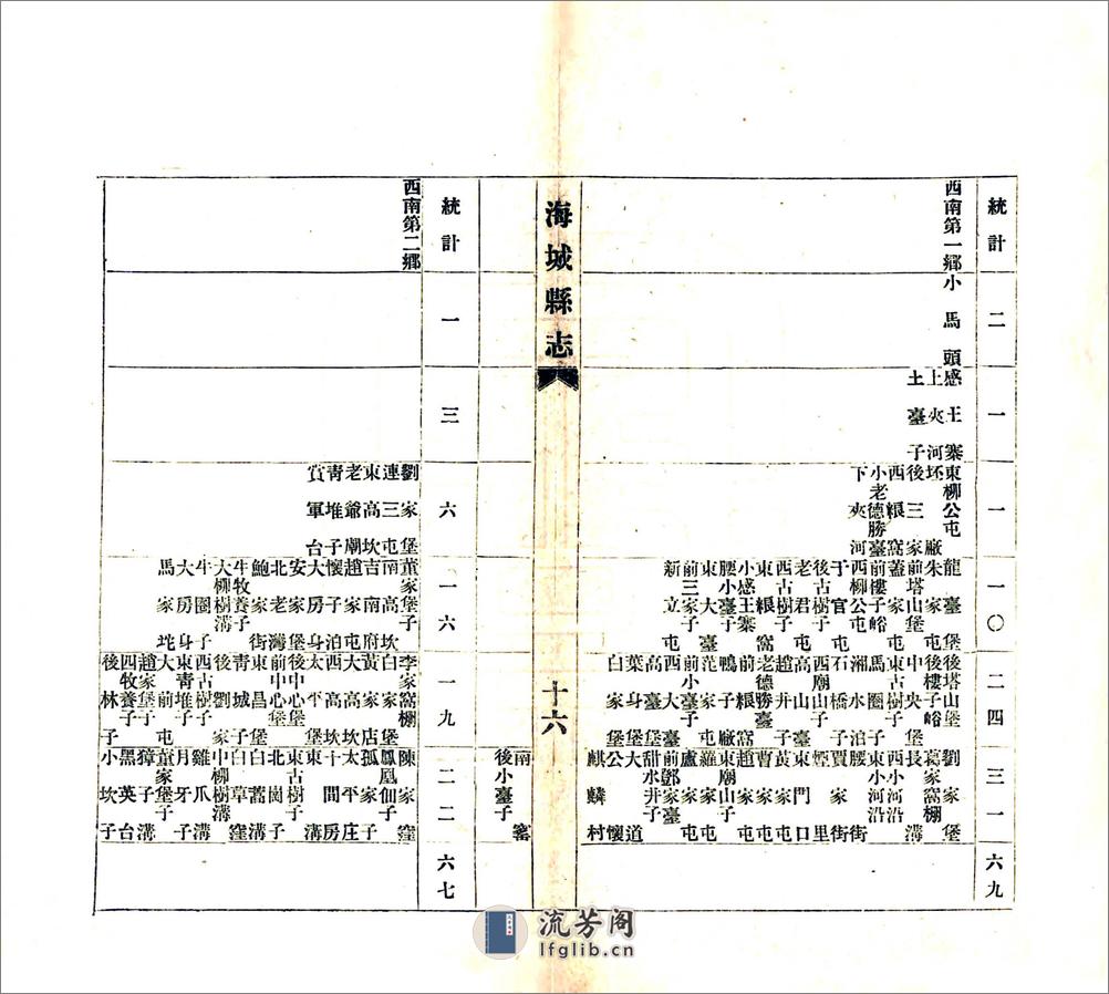 海城县志（光绪） - 第19页预览图