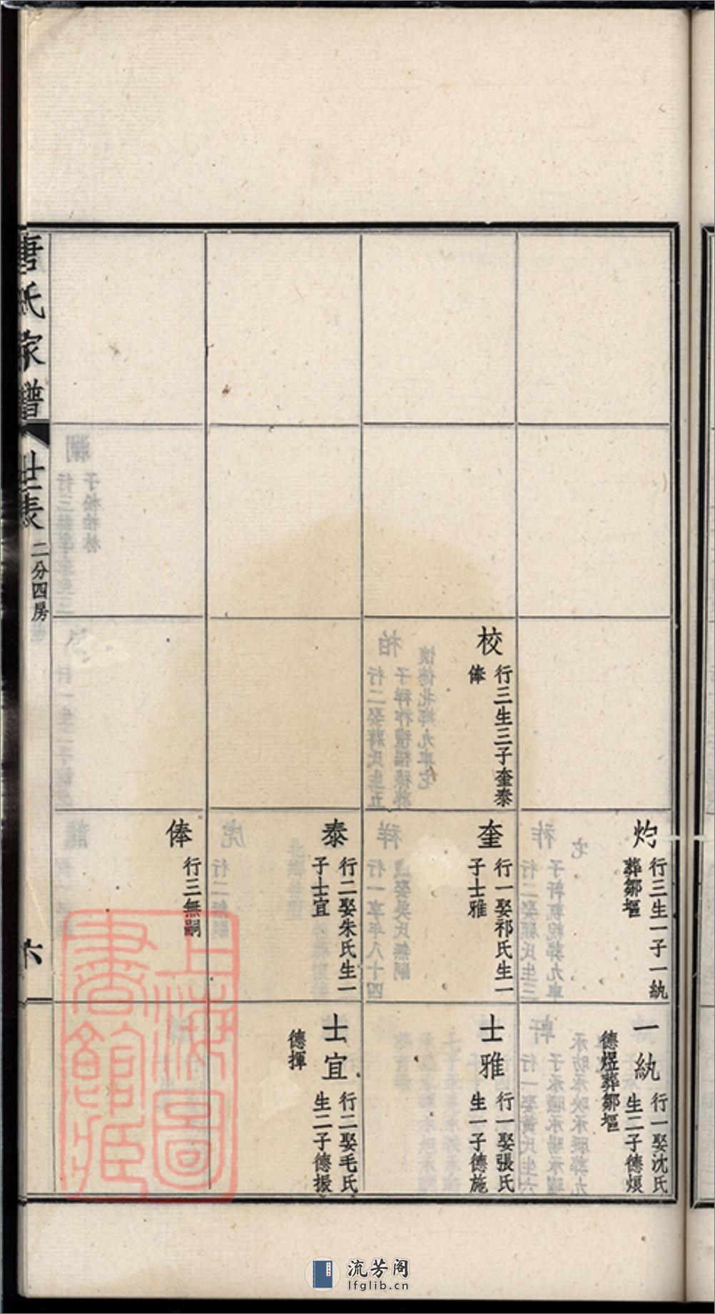 毗陵唐氏家谱：不分卷：[江苏常州] - 第13页预览图