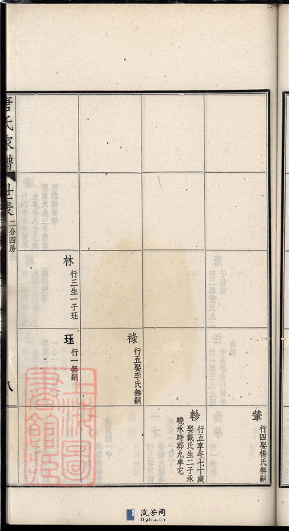 毗陵唐氏家谱：不分卷：[江苏常州] - 第17页预览图