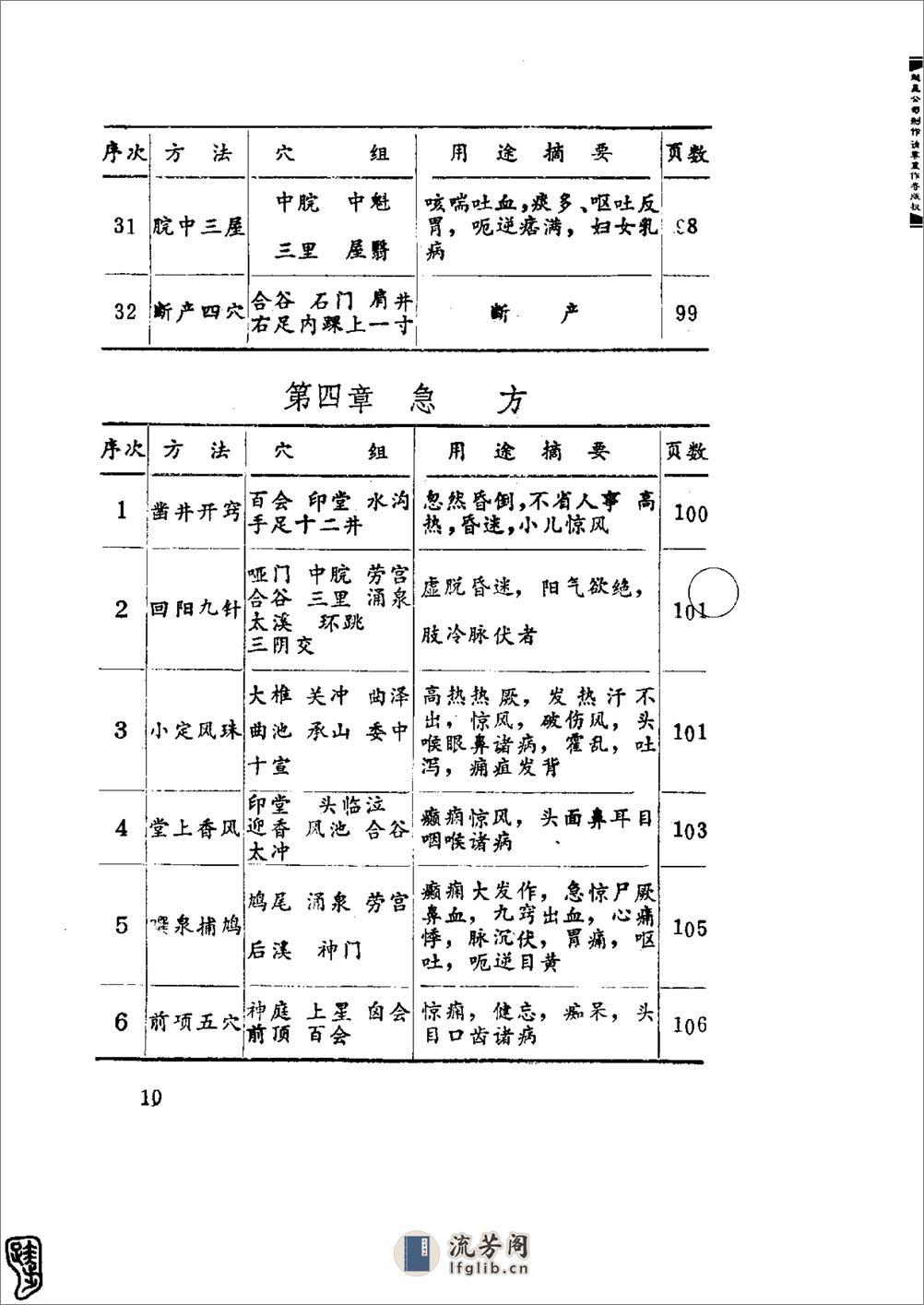 针灸经典处方别裁(周楣声) - 第10页预览图