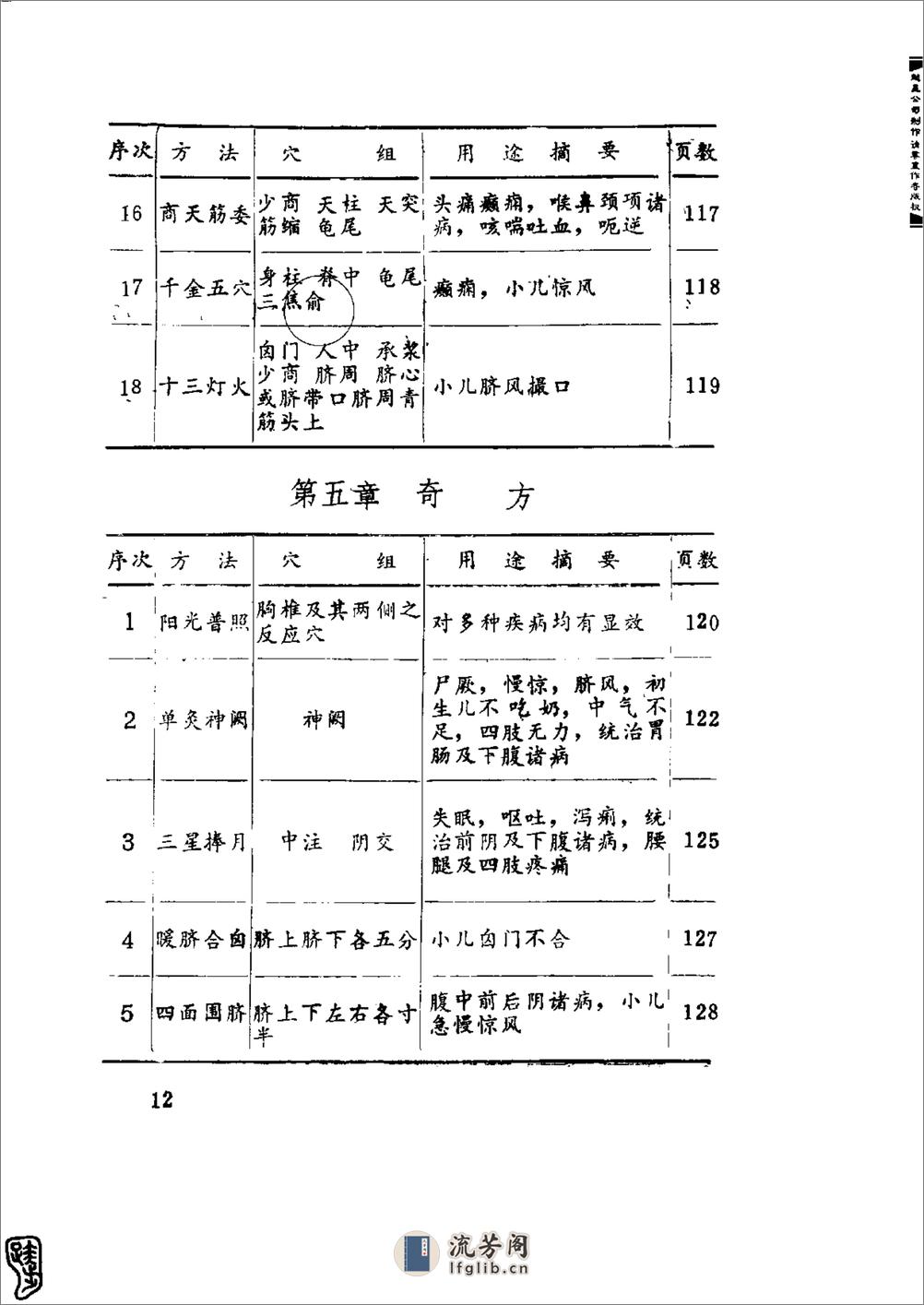 针灸经典处方别裁(周楣声) - 第12页预览图