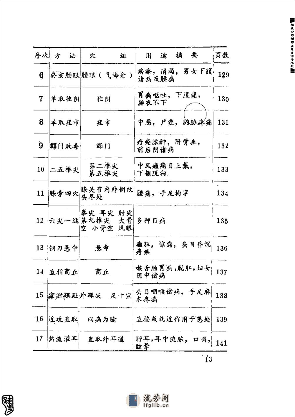 针灸经典处方别裁(周楣声) - 第13页预览图